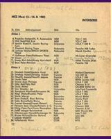 Entry List - Interserie Most 1983