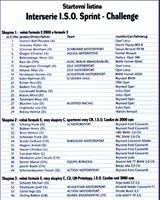 Entry List - Interserie Most 2001