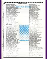 Entry List - Trans-Am Niagara Falls 1988