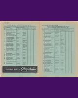 Entry List - Eifelrennen Nürburgring 1955