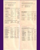 Entry List - DRM Nürburgring 300 Kilometres 1981