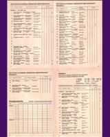 Entry List - DRM Nürburgring Eifelrennen 1981