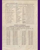 Entry List - Ostrava [S2.0/R] 1952
