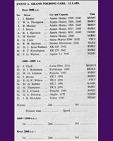 Entry List - NDMC & BMRC Ouston [GT+1.0] 1959