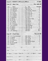 Entry List - NDMC & BMRC Ouston [S1.6] 1961