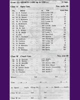 Entry List - NDMC & BMRC Ouston [S1.2] 1961