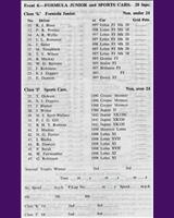 Entry List - NDMC & BMRC Ouston [FJr./Sports] 1961