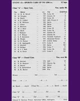 Entry List - NDMC & BMRC Ouston [S1.2] 1962