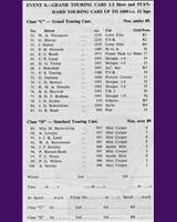 Entry List - NDMC & BMRC Ouston [GT2.0/T1.6] 1962
