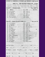 Entry List - NDMC Ouston [FJr./S1.6] 1963