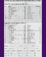 Entry List - NDMC Ouston [GT] 1963