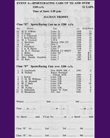 Entry List - NDMC Ouston [SR] 1964