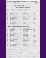 Entry List - NDMC Ouston [SR] 1965
