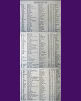 Entry List - Palm Springs [Ladies] 1957