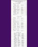 Entry List - SCCA National Palm Springs - Ladies 1957