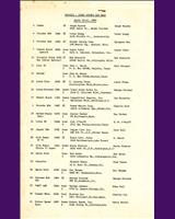 Entry List - USRRC Pensacola 1965