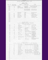 Entry List - Pferdsfeld - Class 2000 cc 1955