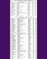 Entry List - Consolation Pomona [DP+EP+FP+GP] 1961