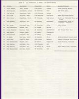 Entry List - Rose Cup Portland 1971