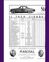 Entry List - Circuito do Porto [S1.5] 1954