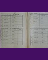 Entry List - Praha-Vršovice [S750] 1947