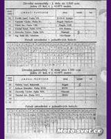 Entry List - Rakovník [R+1.5] 1950