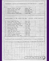 Entry List - Rakovník [R] 1951