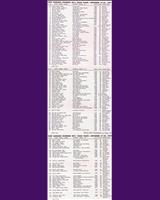 Entry List - Riverside [Ladies] 1957