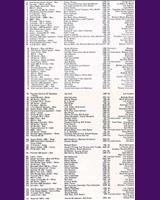 Entry List - Riverside [FP] 1961