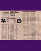 Entry List - Riverside 3 Hours 1961