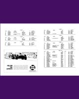 Entry List - SCCA National Riverside [CM+DM+EM+FM+GM] 1965