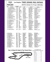 Entry List - Riverside 200 Miles 1965