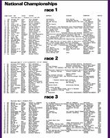 Entry List - SCCA Regional Riverside [ASR+BSR+AP+BP+CP+AS] 1976