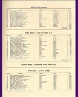 Entry List - SCCA National Road America - Class CP 1956