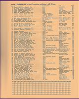 Entry List - Badger 200 1966