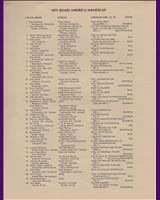 Entry List - Road America Handicap 1975