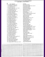 Entry List - Trans-Am Road America 1982