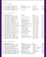 Entry List - US Champions Road Atlanta [CP] 1975