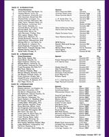Entry List - American Road Race of Champions - Class BP 1977