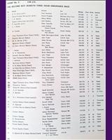 Entry List - Roy Hesketh 3 Hours 1965