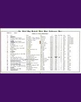 Entry List - Roy Hesketh 3 Hours 1966