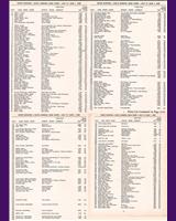 Entry List - Santa Barbara [BP+CP+DP] 1958