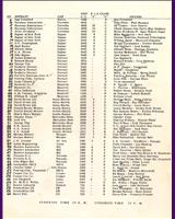 Entry List - Sebring 12 Hours 1956