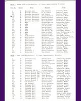Entry List - SCCA Regional Shelton - Production under 1500 cc 1958