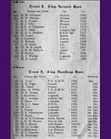 Entry List - 8 Clubs Silverstone [Scratch] 1950