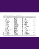 Entry List - MMKMC Silverstone [S1.5] 1957