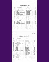 Entry List - NSCC Silverstone [Formula Libre] 1961