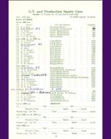 Entry List - Clubmen's Championship Silverstone - GT and Production Sports Cars 1961