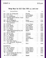 Entry List - NSCC Silverstone [GT+1.15] 1962