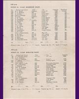 Entry List - 8 Clubs Silverstone [Scratch C] 1963